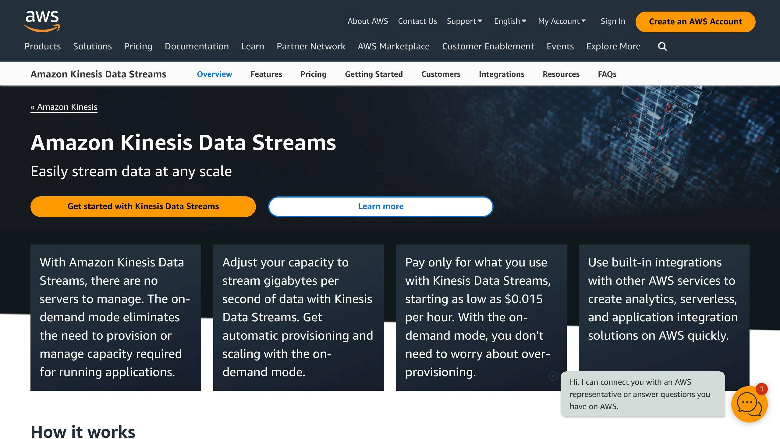 Amazon Kinesis Data Streams